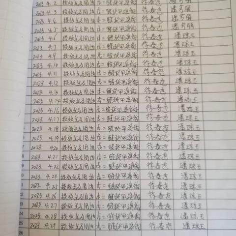 关于清澜片区四月份垃圾分类考核情况