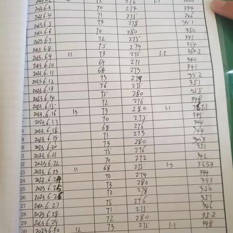 清澜片区六月份垃圾分类考核