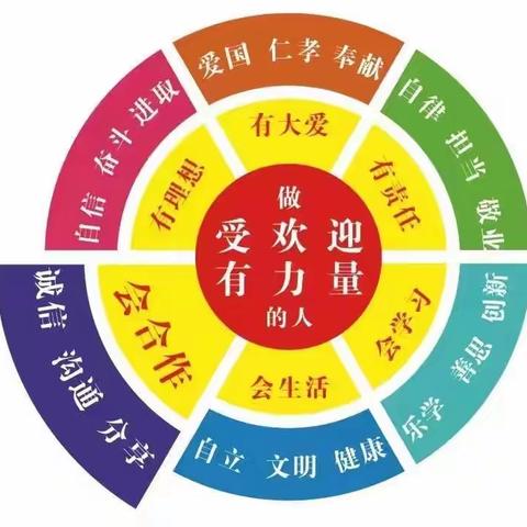 悦享合作快乐成长——余江区韬奋学校二年级特色课程