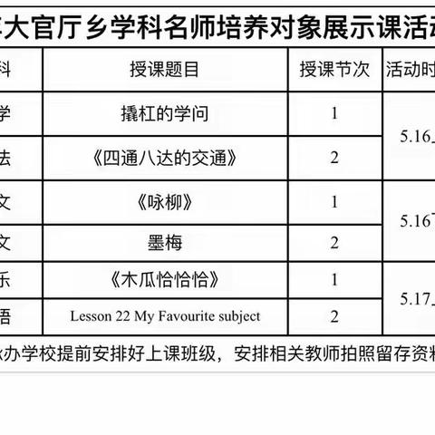 大官厅乡“五名工程”——学科名师培养对象展示课活动