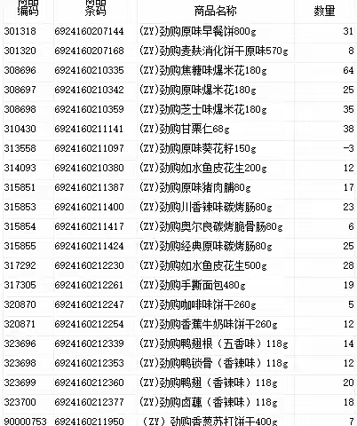 江南二区保利大都会店休闲小店自由品牌陈列