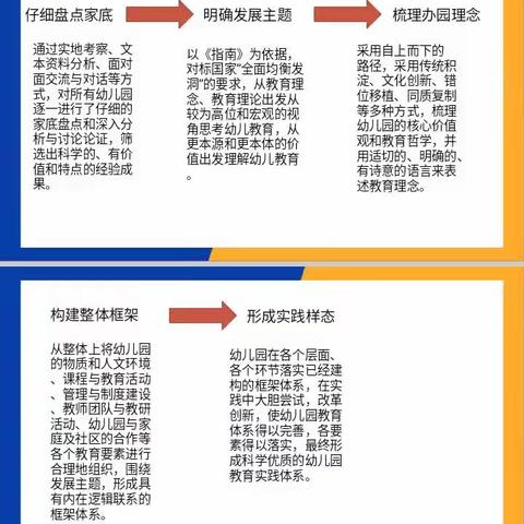 学以致用，共育共享——三亚市天涯区南岛幼儿园教师外出学习分享