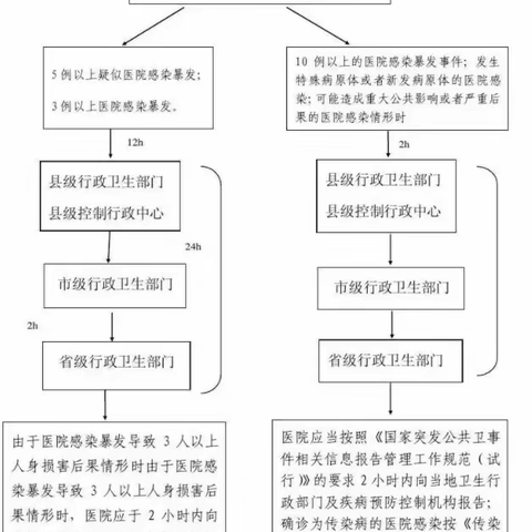 2024年第4-6期药剂科院感培训