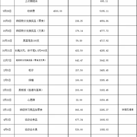 402班费用明细账（下）