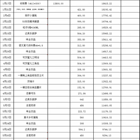 912下学期费用明细账