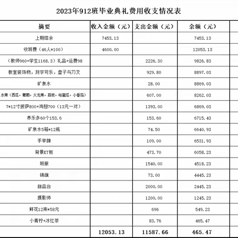 912毕业典礼费用明细账