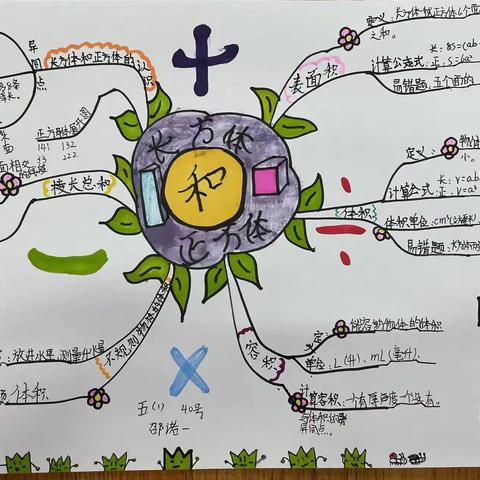 五年级数学特色作业