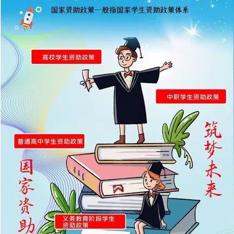 学生资助政策解读