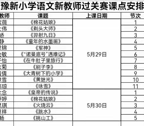 浅夏胜春烟    未来可期盼——豫新小学新教师课堂教学大赛