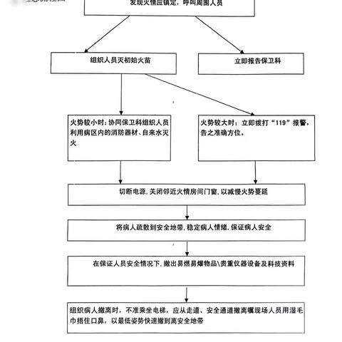 【开展消防应急演练，筑牢医院安全防线】靖远县中医院妇产科开展火灾应急演练活动