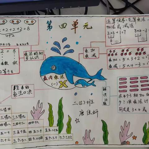 品味数学，感受魅力——芙蓉小学二年级八班数学课服作业展