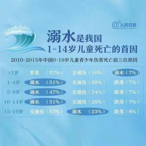 三合中学  高一（10）班，防溺水主题班会活动剪辑。