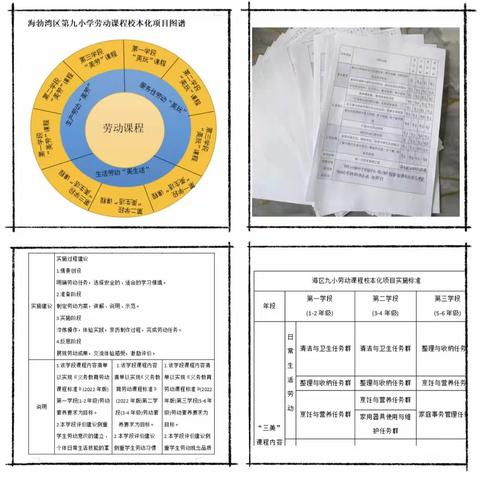 [“和美”九小 多维“双减”]研发“三美”劳动课程 培养五育并举少年