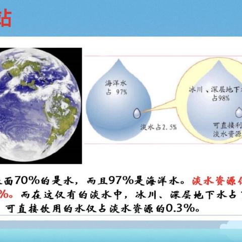 “节约水资源”丛阳小学六年级数学项目化学习展示