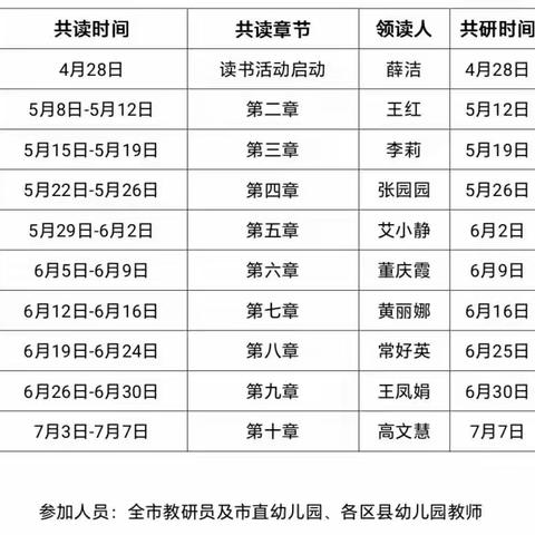 潜心教研勤探索 科学引领促发展 ——武安市《学前儿童数学学习与发展核心经验》同读共研分享会