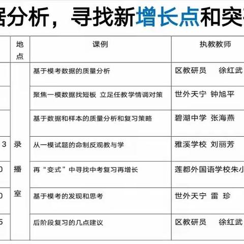 基于数据分析，寻找新增长点和突破方法——莲都区社会法治中考复习会（二）