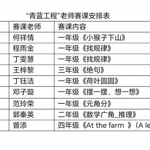 青蓝携手行，同心育桃李——记瑞昌市第六小学“青蓝工程”英语汇报课