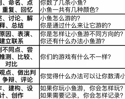 【星光课程】小鱼游啊游—丹阳市界牌中心幼儿园 中三班