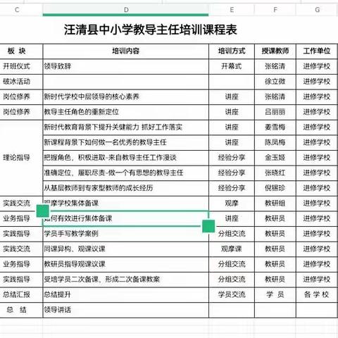 勠力同心启新篇，砥砺奋进开新局—2023年汪清县教导主任培训班