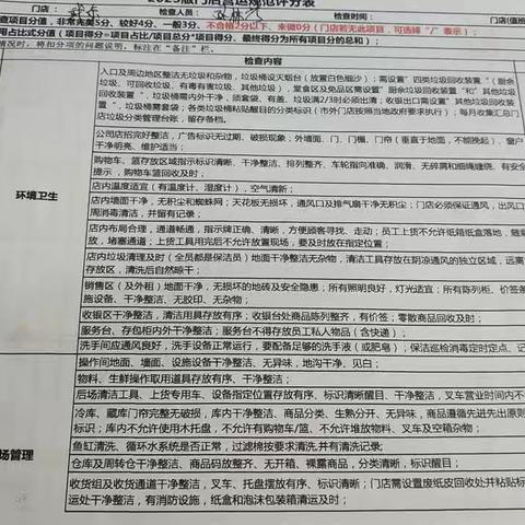 武东店6月23日五星复盘报告