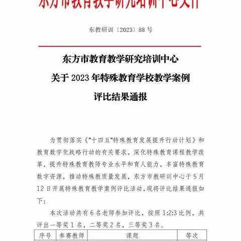 东方市教育教学研究培训中心关于2023年特殊教育学校教学案例评比结果的通报