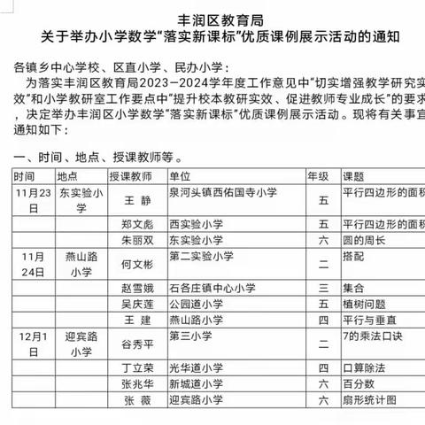 观优质课例，觅教学之道 ——观摩丰润区小学数学优质课例展示活动体会