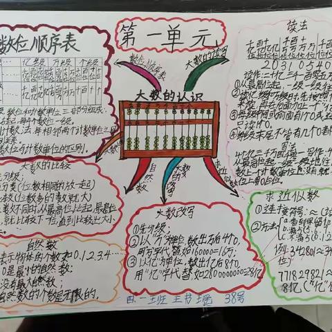 开封市北道门小学四年级上册数学跨学科活动