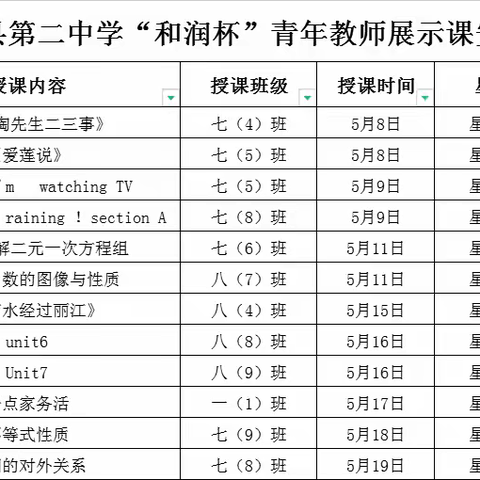 青年教师芳华初绽，活力课堂秀出风采——和静县第二中学“和润杯”青年教师展示课活动