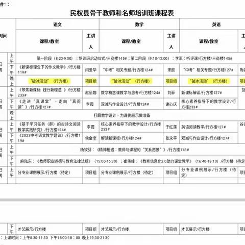 初夏相遇，“语”你同行——民权县骨干教师和名师培训初中语文第二组学习纪实