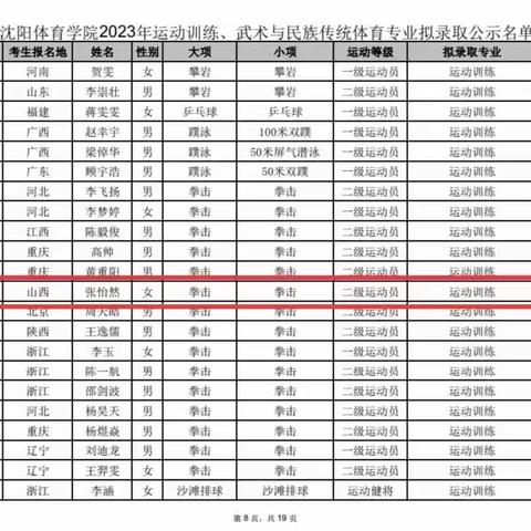 热烈祝贺众成中学拳击二级运动员张怡然被沈阳体院录取