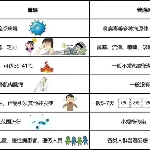 阳郭镇大王小学冬季传染病预防知识宣传