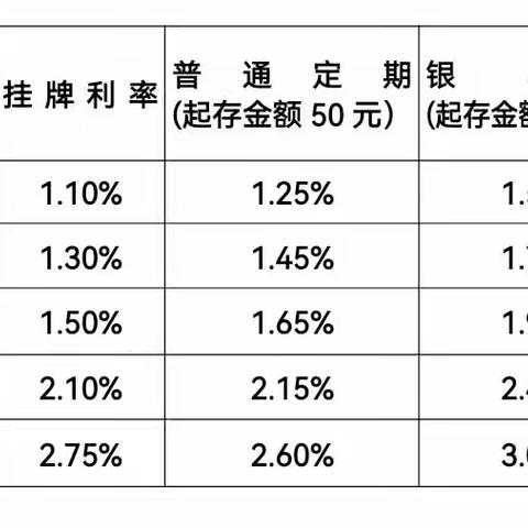 中国农业银行“三夏生产”金融服务方案