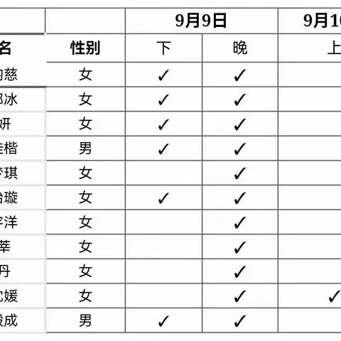 湖州七彩画室9.9～9.10课后总结