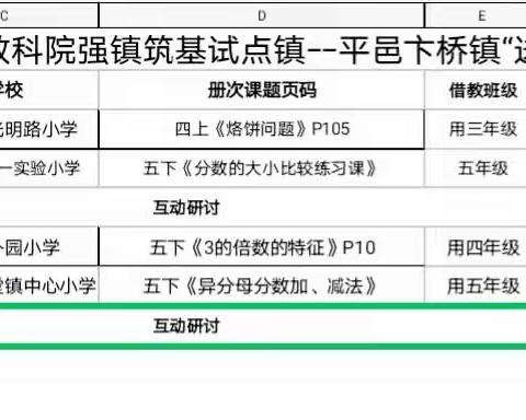 强镇筑基在行动，送教助研促提升——临沂市教科院“强镇筑基 送教助研”活动走进卞桥中心校