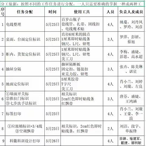 扬帆正当时 奋楫向未来             ——头颈外二科“10s”精益管理启动篇