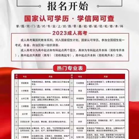 2023成人高考报名啦！！包过包过包过~