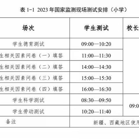 三亚市天涯区双品华侨学校小学部2023年国家义务教育质量监测模拟演练