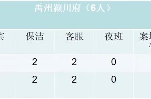 禹州颍川府5月日报