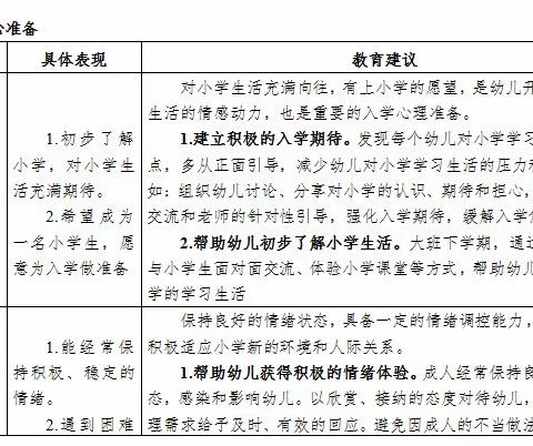 大1班线上读书活动——幼儿园入学准备教育指导要点