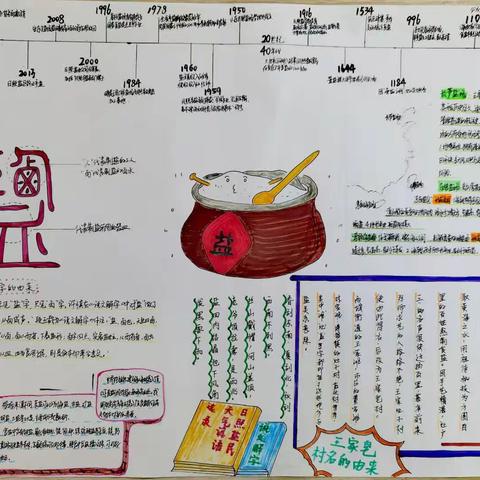 不负盛春好时光 地理实践显魅力 | 北京路中学七年级地理特色作业展