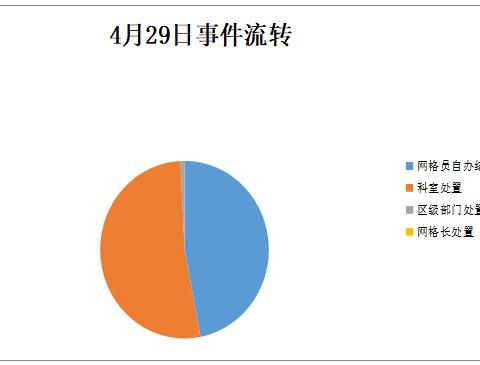 【高新丈八】全科网格员当日工作纪实