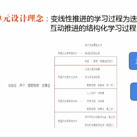 云端同频  共同成长——多伦县各小学语文教师参加“同频互动”在线教研活动