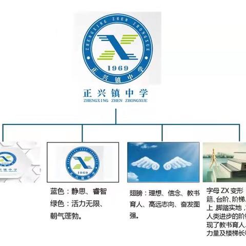 三尺讲台齐争艳，以赛促教显风采，正兴镇中学2023年秋季学期“以学为主，顺学导教”课堂教学竞赛