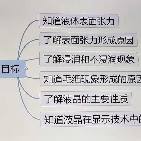 菏泽一中青年教师优质课比赛