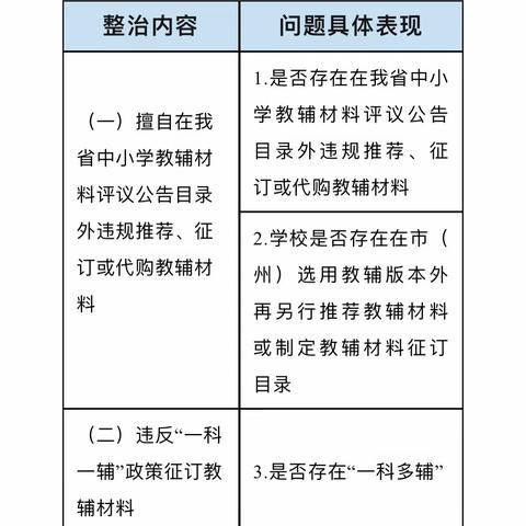 玛瑙河小学关于中小学教辅材料违规收费问题专项治理公告