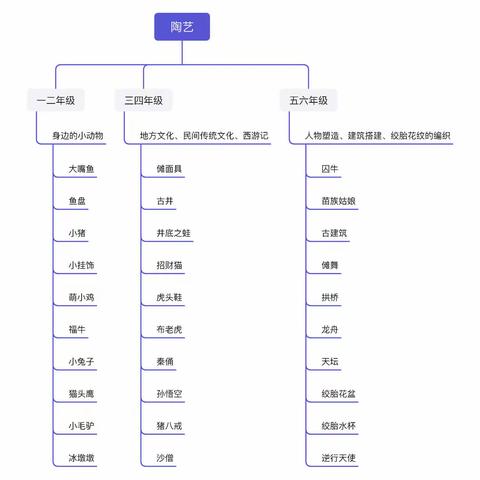 怀化市人民路小学非遗课程