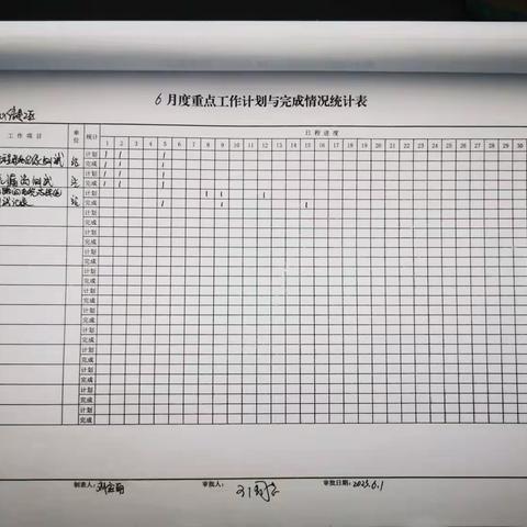 元宝山信号工区6月26日-6月30日周总结