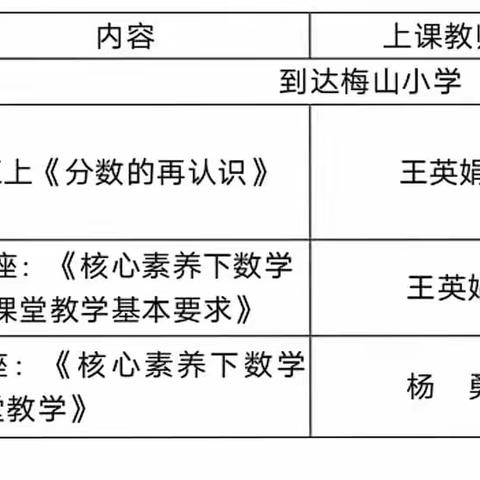 温情送教展风采，学思共研促进步——杨勇工作室送教梅山小学活动