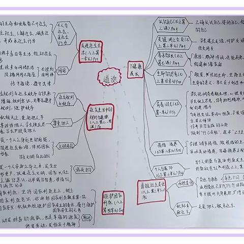 路虽远，行则将至；事虽难，做则必成---初三道法组五月工作总结