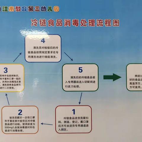 教育三园：全民营养周”暨“5·20”中国学生营养日主题宣传活动——合理膳食  营养先行